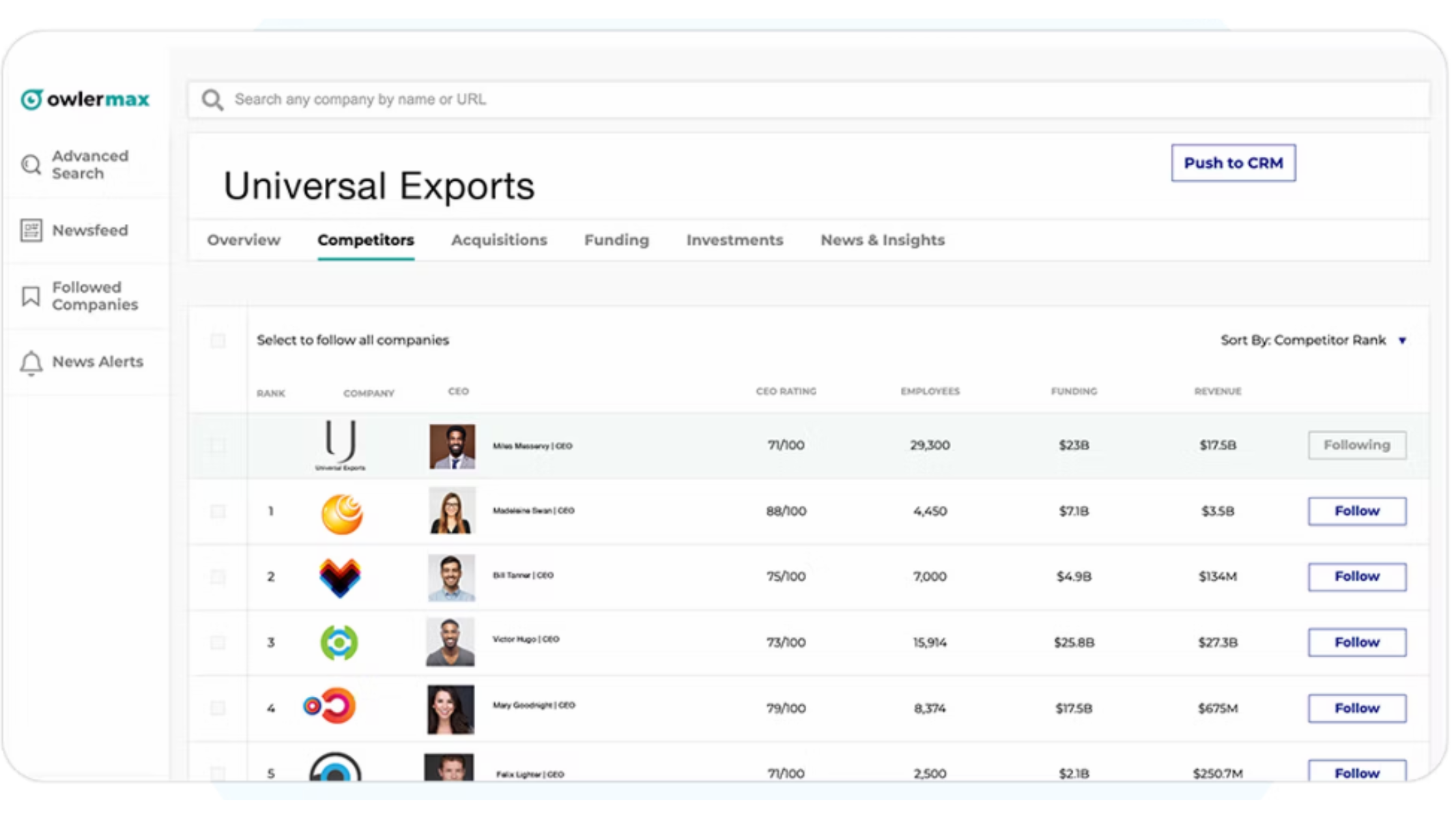 Competitive Relationships